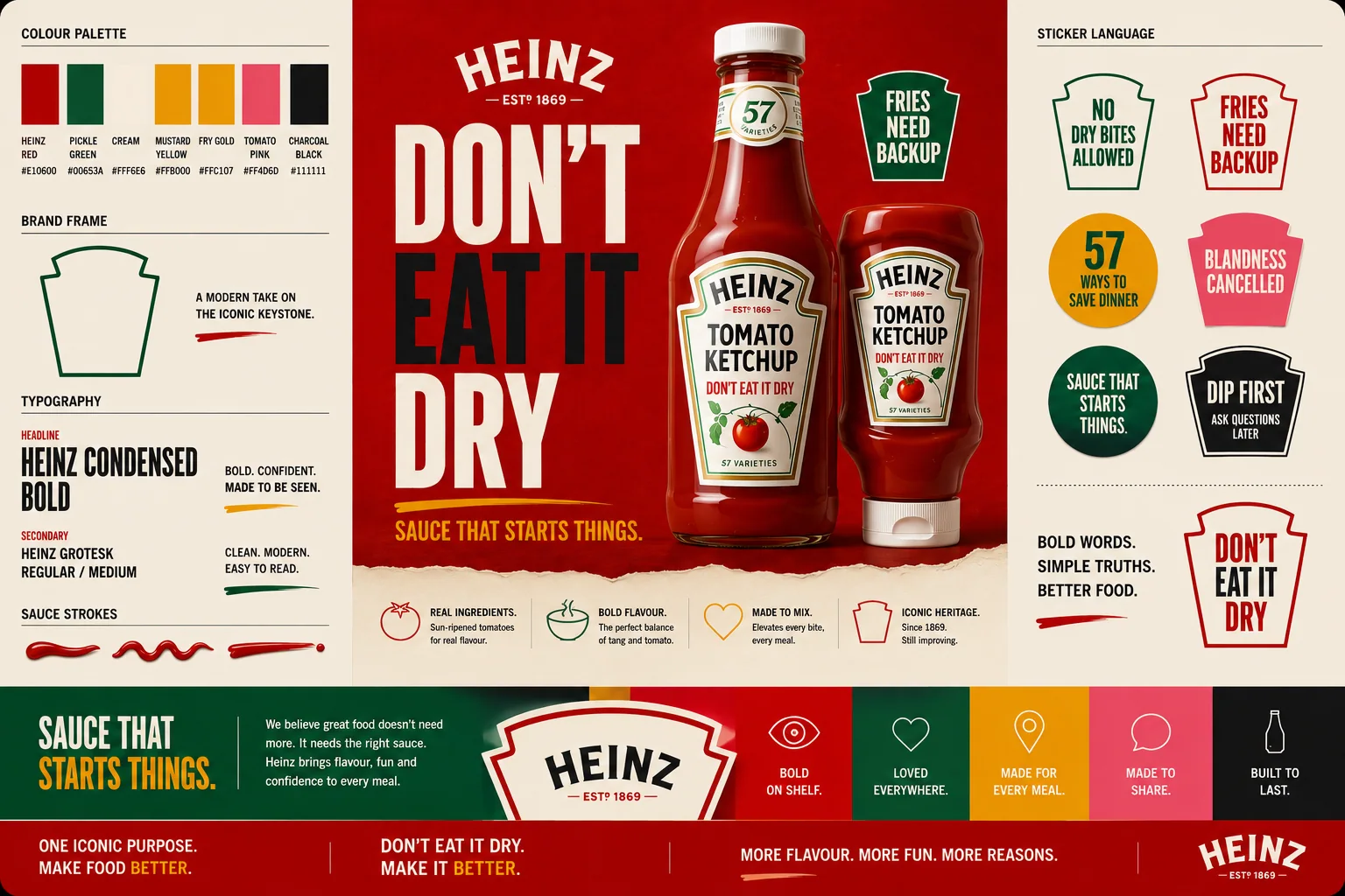 Heinz Rebrand Concept: Sauce That Starts Things frame 10
